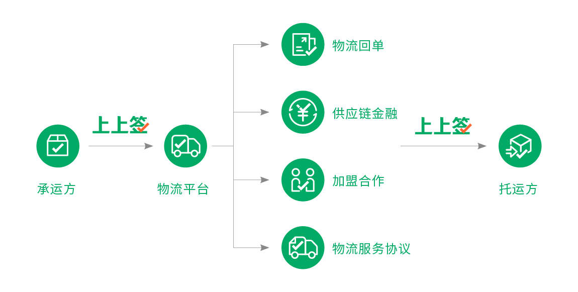 物流解决方案